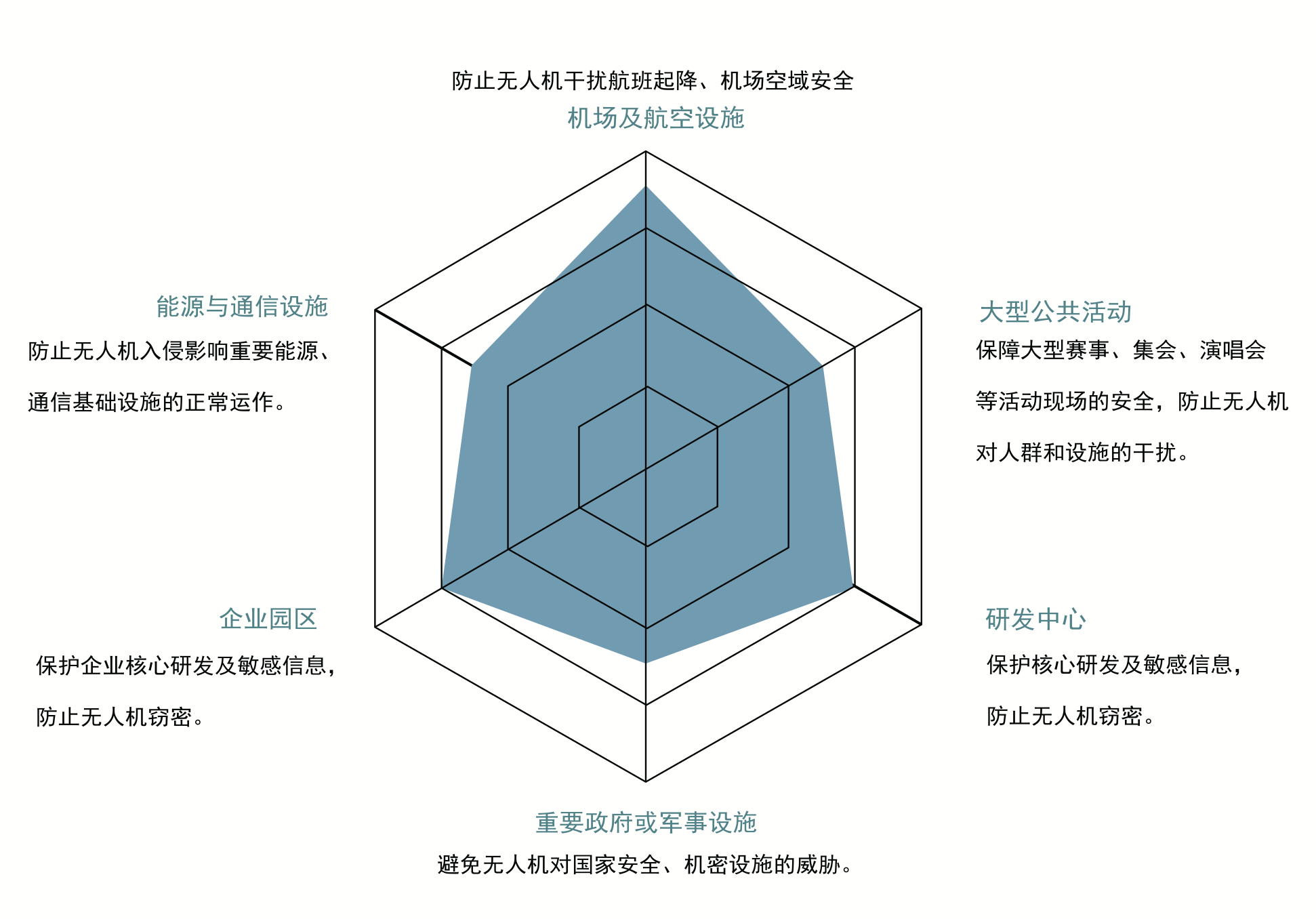 案例1