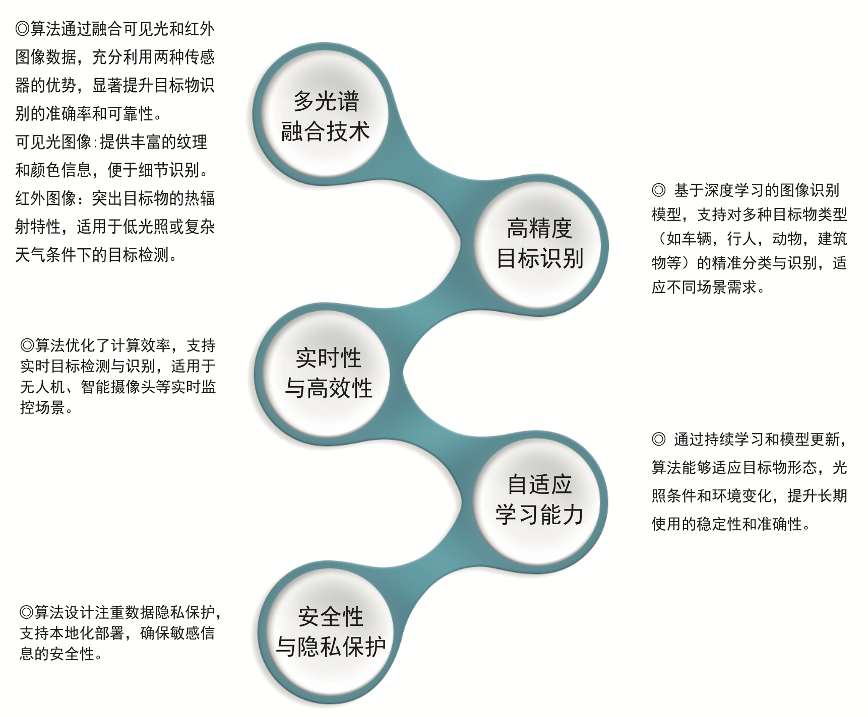 案例1