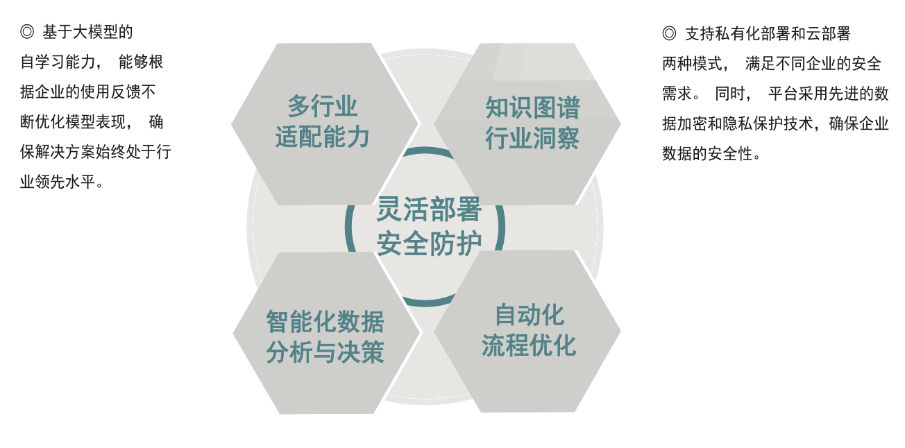 案例2