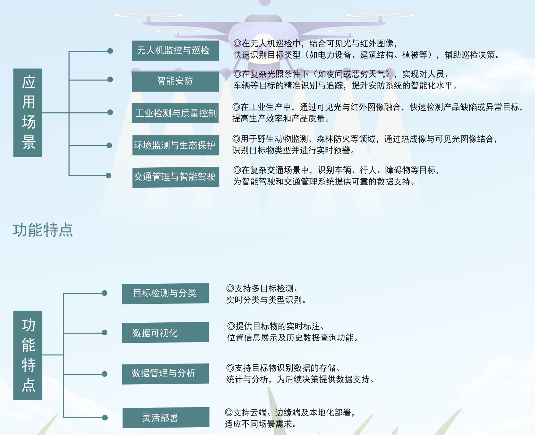 案例1