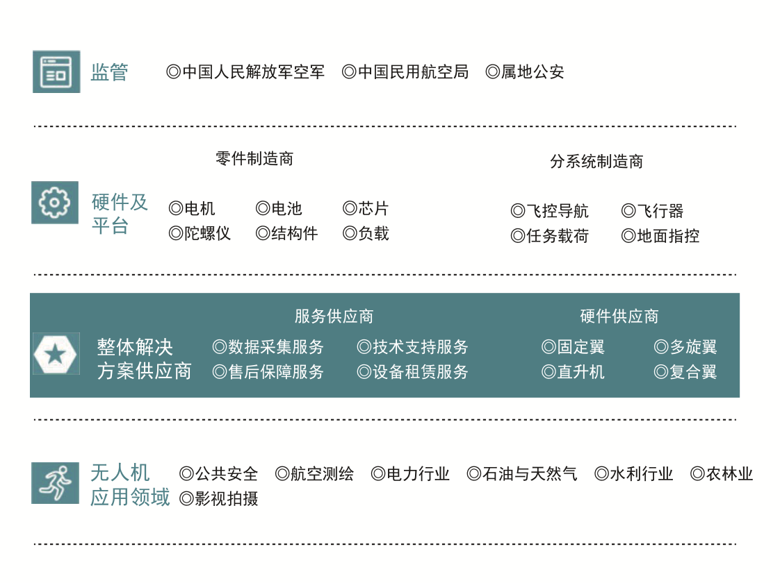 公司定位